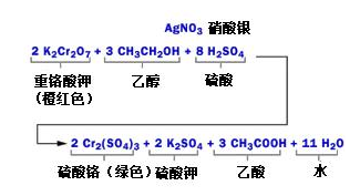 酒精檢測儀是怎么吹口氣兒就能識(shí)別酒駕的？